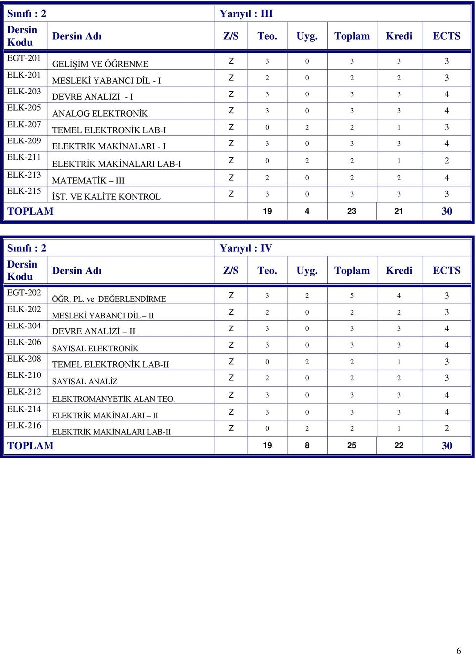 ELEKTRONİK LAB-I Z 0 2 2 1 3 ELK-209 ELEKTRİK MAKİNALARI - I Z 3 0 3 3 4 ELK-211 ELEKTRİK MAKİNALARI LAB-I Z 0 2 2 1 2 ELK-213 MATEMATİK III Z 2 0 2 2 4 ELK-215 İST.