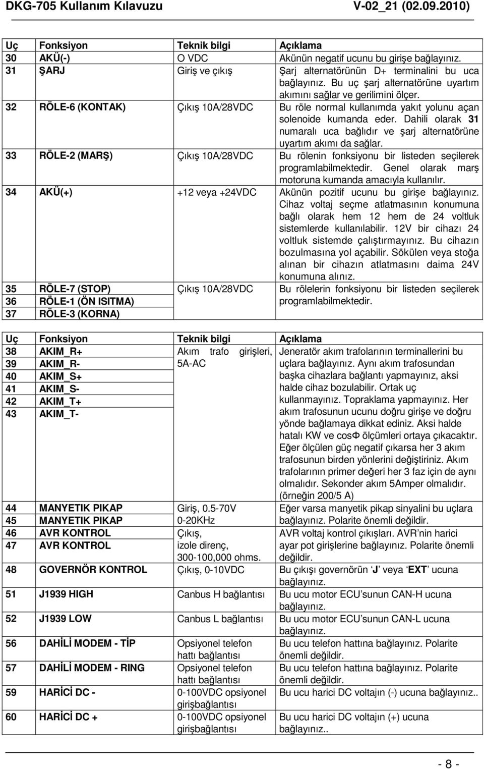 Dahili olarak 31 numaralı uca bağlıdır ve şarj alternatörüne uyartım akımı da sağlar. 33 RÖLE-2 (MARŞ) Çıkış 10A/28VDC Bu rölenin fonksiyonu bir listeden seçilerek programlabilmektedir.