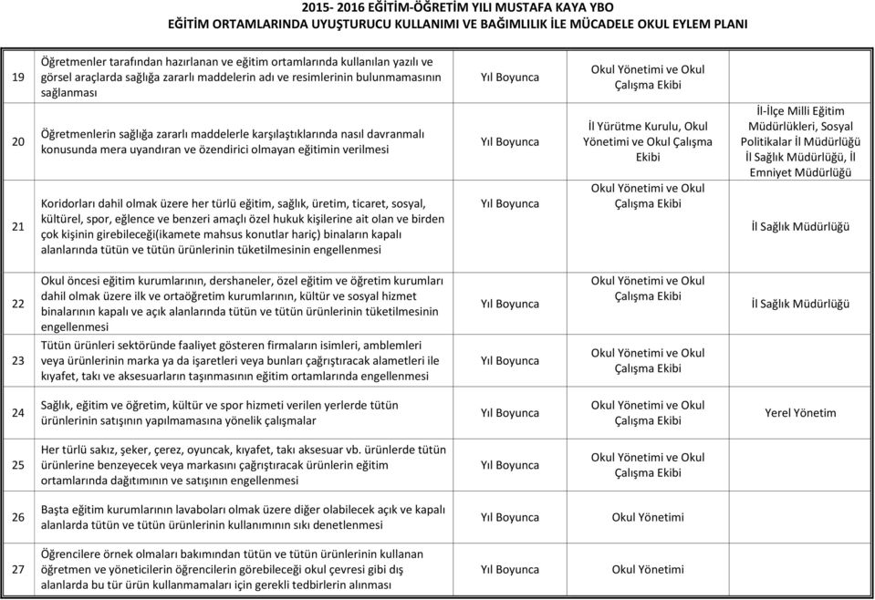 sosyal, kültürel, spor, eğlence ve benzeri amaçlı özel hukuk kişilerine ait olan ve birden çok kişinin girebileceği(ikamete mahsus konutlar hariç) binaların kapalı alanlarında tütün ve tütün