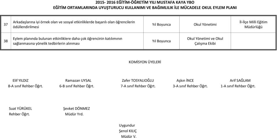 YILDIZ Ramazan UYSAL Zafer TOSYALIOĞLU Aşkın İNCE Arif SAĞLAM 8-A sınıf Rehber Öğrt. 6-B sınıf Rehber Öğrt.