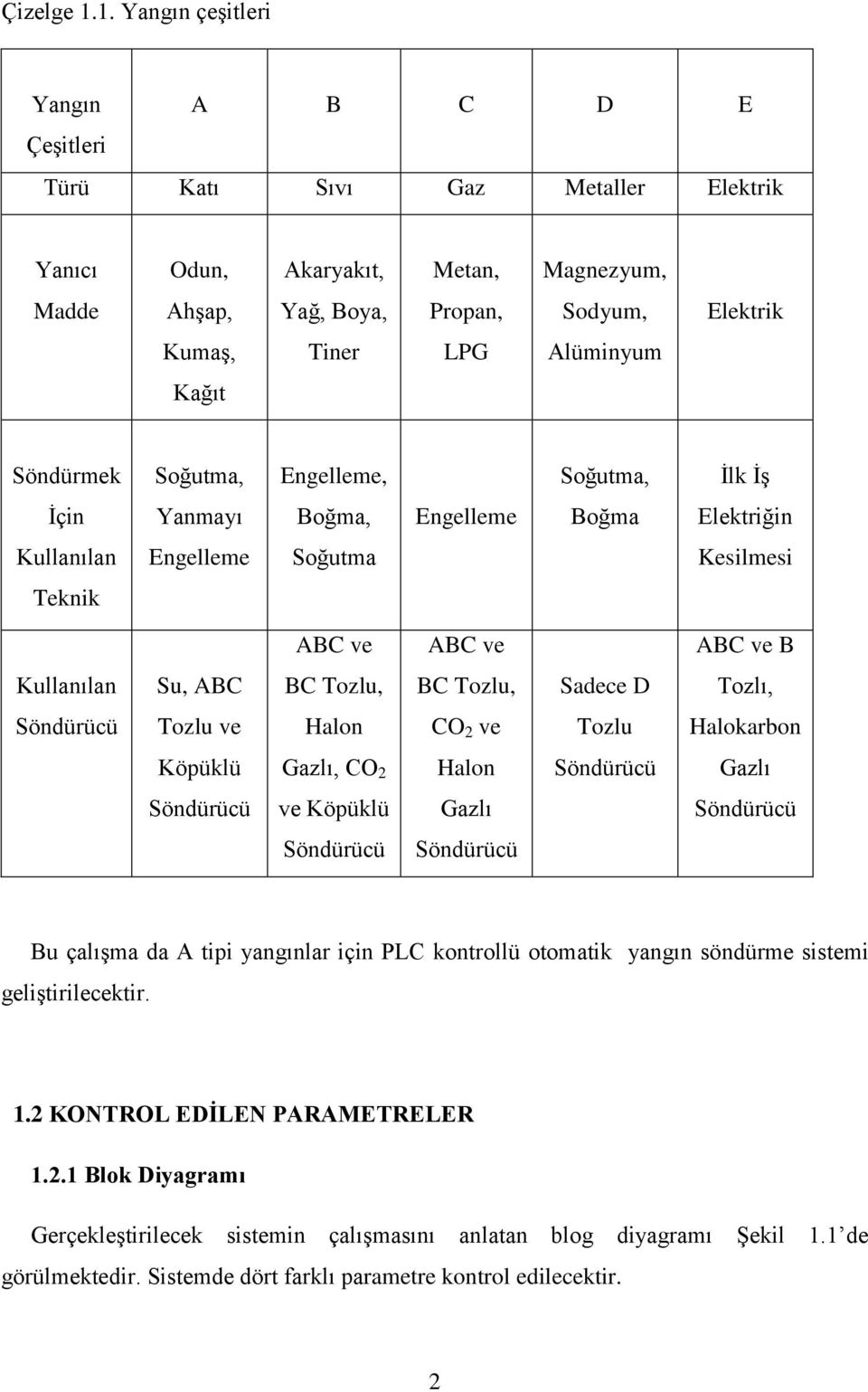 Alüminyum Kağıt Söndürmek Soğutma, Engelleme, Soğutma, İlk İş İçin Yanmayı Boğma, Engelleme Boğma Elektriğin Kullanılan Engelleme Soğutma Kesilmesi Teknik ABC ve ABC ve ABC ve B Kullanılan Su, ABC BC