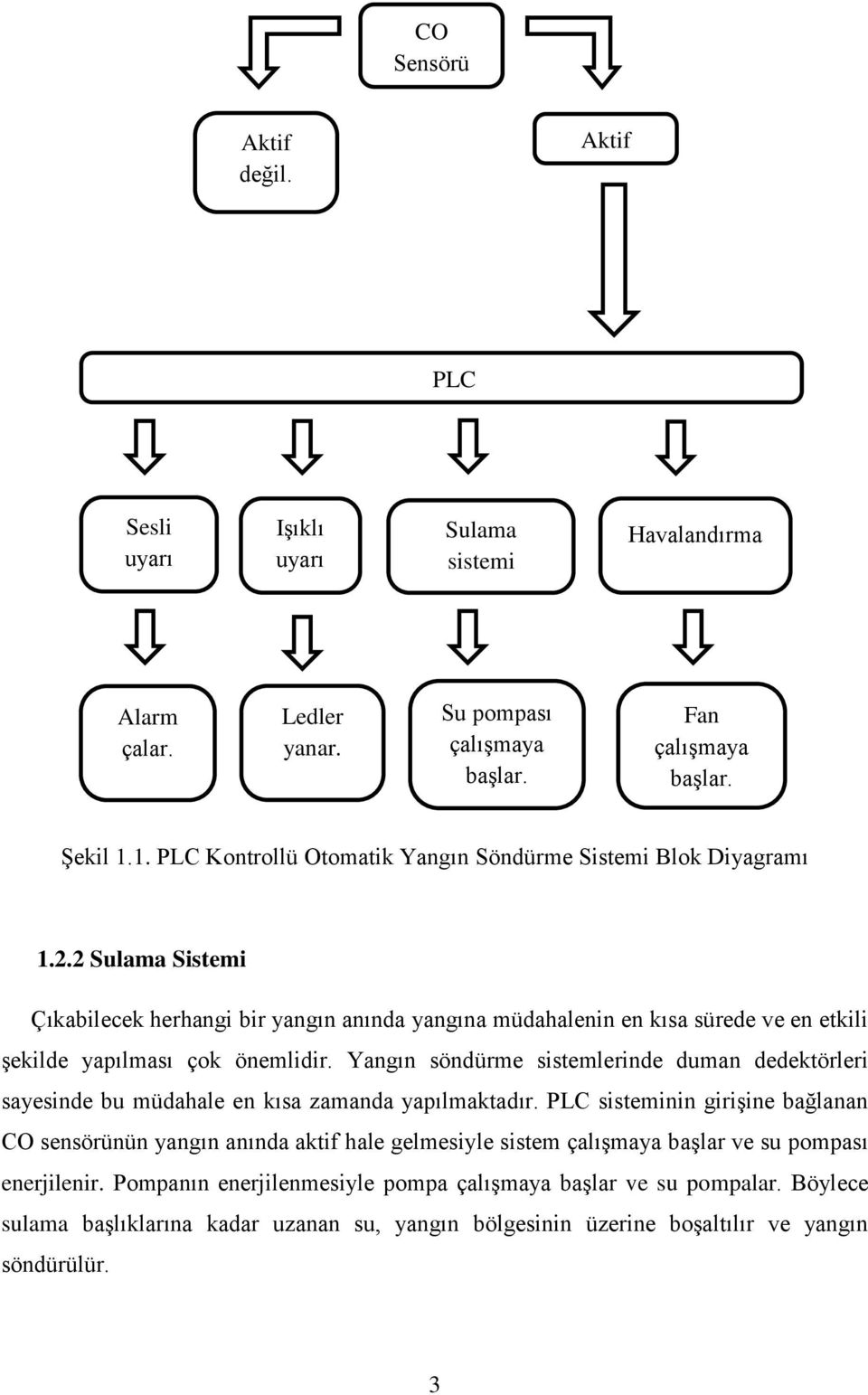 2 Sulama Sistemi Çıkabilecek herhangi bir yangın anında yangına müdahalenin en kısa sürede ve en etkili şekilde yapılması çok önemlidir.