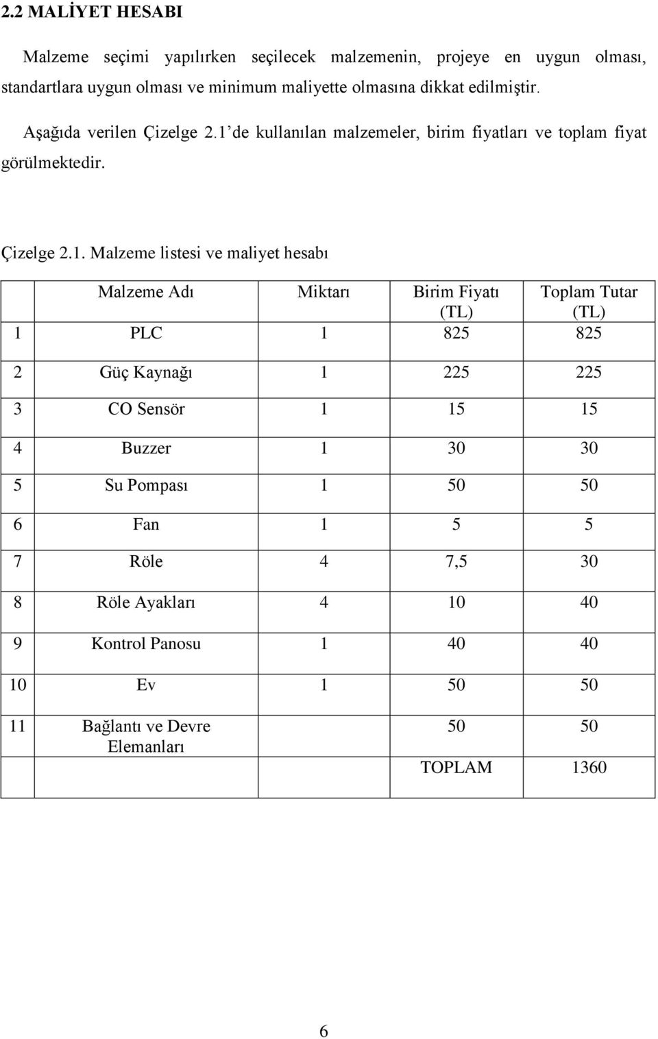 de kullanılan malzemeler, birim fiyatları ve toplam fiyat görülmektedir. Çizelge 2.1.