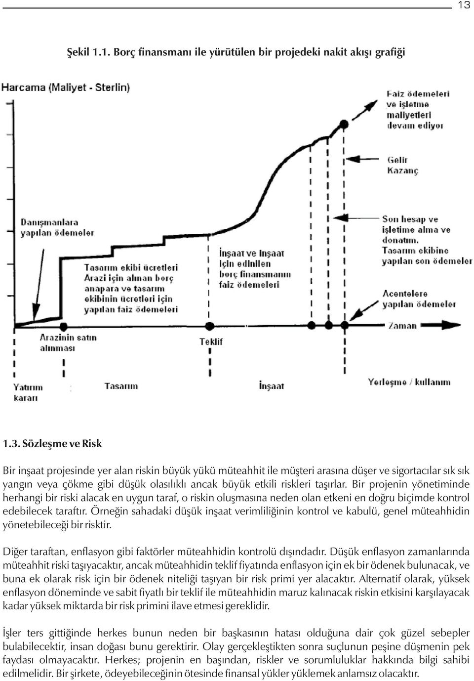 Bir projenin yönetiminde herhangi bir riski alacak en uygun taraf, o riskin oluşmasına neden olan etkeni en doğru biçimde kontrol edebilecek taraftır.