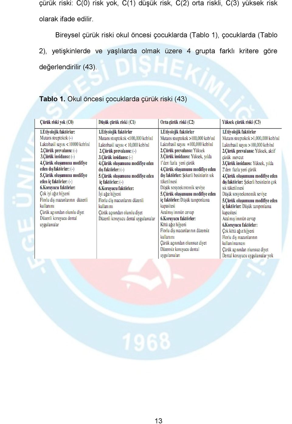 Bireysel çürük riski okul öncesi çocuklarda (Tablo 1), çocuklarda (Tablo 2),