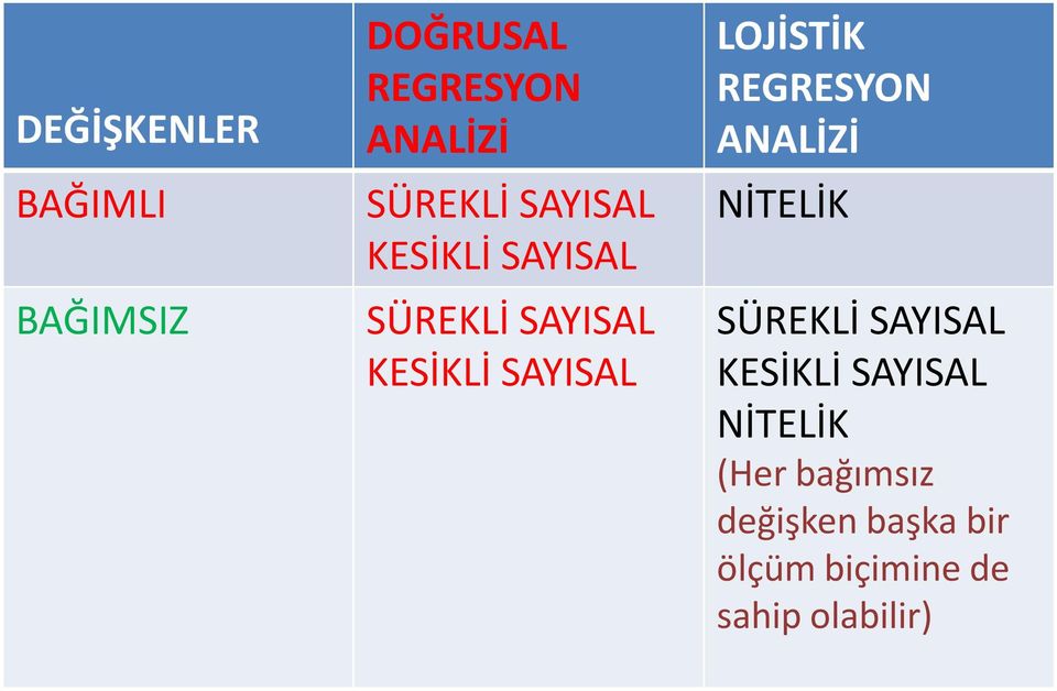 REGRESYON ANALİZİ NİTELİK SÜREKLİ SAYISAL KESİKLİ SAYISAL NİTELİK