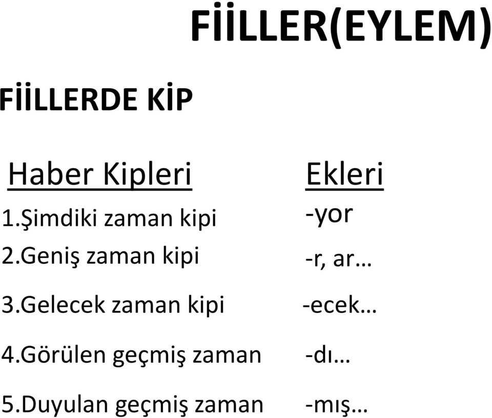 Gelecek zaman kipi 4.Görülen geçmiş zaman 5.