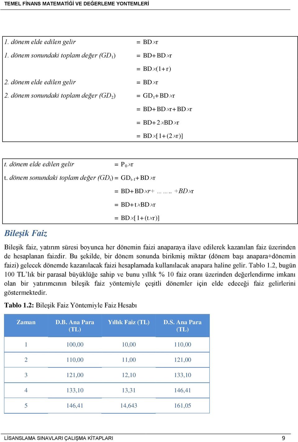 dönem sonundaki toplam değer (GD t ) = GD t-1 +BD r Bileşik Faiz = BD+BD r+.