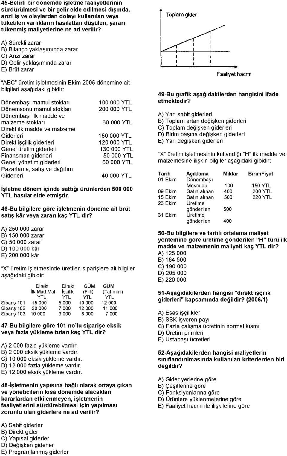 A) Sürekli zarar B) Bilanço yaklaşımında zarar C) Arızi zarar D) Gelir yaklaşımında zarar E) Brüt zarar ABC üretim işletmesinin Ekim 2005 dönemine ait bilgileri aşağıdaki gibidir: Dönembaşı mamul