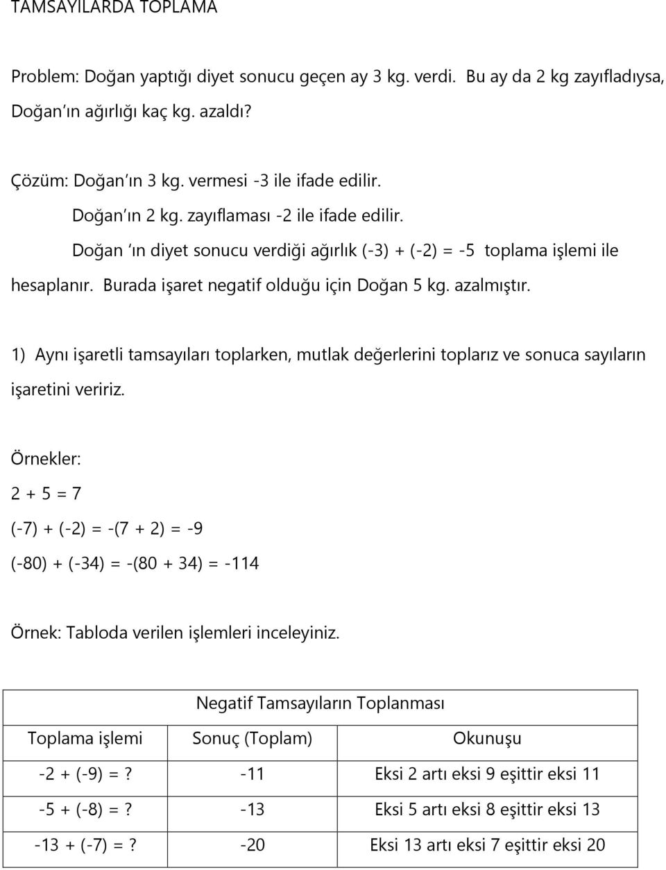 1) Aynı işaretli tamsayıları toplarken, mutlak değerlerini toplarız ve sonuca sayıların işaretini veririz.