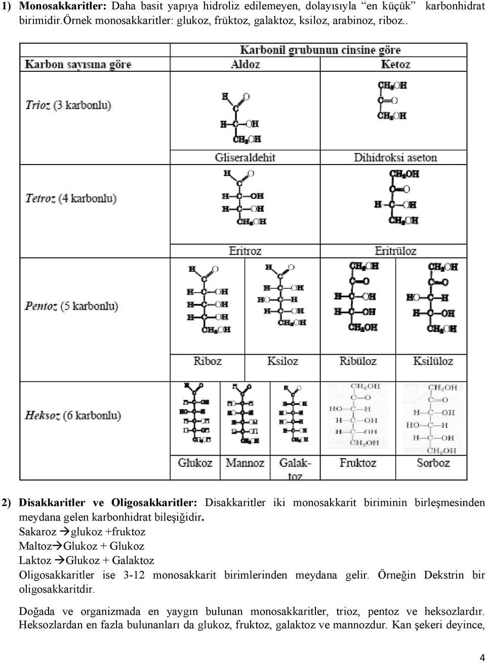 . 2) Disakkaritler ve Oligosakkaritler: Disakkaritler iki monosakkarit biriminin birleşmesinden meydana gelen karbonhidrat bileşiğidir.