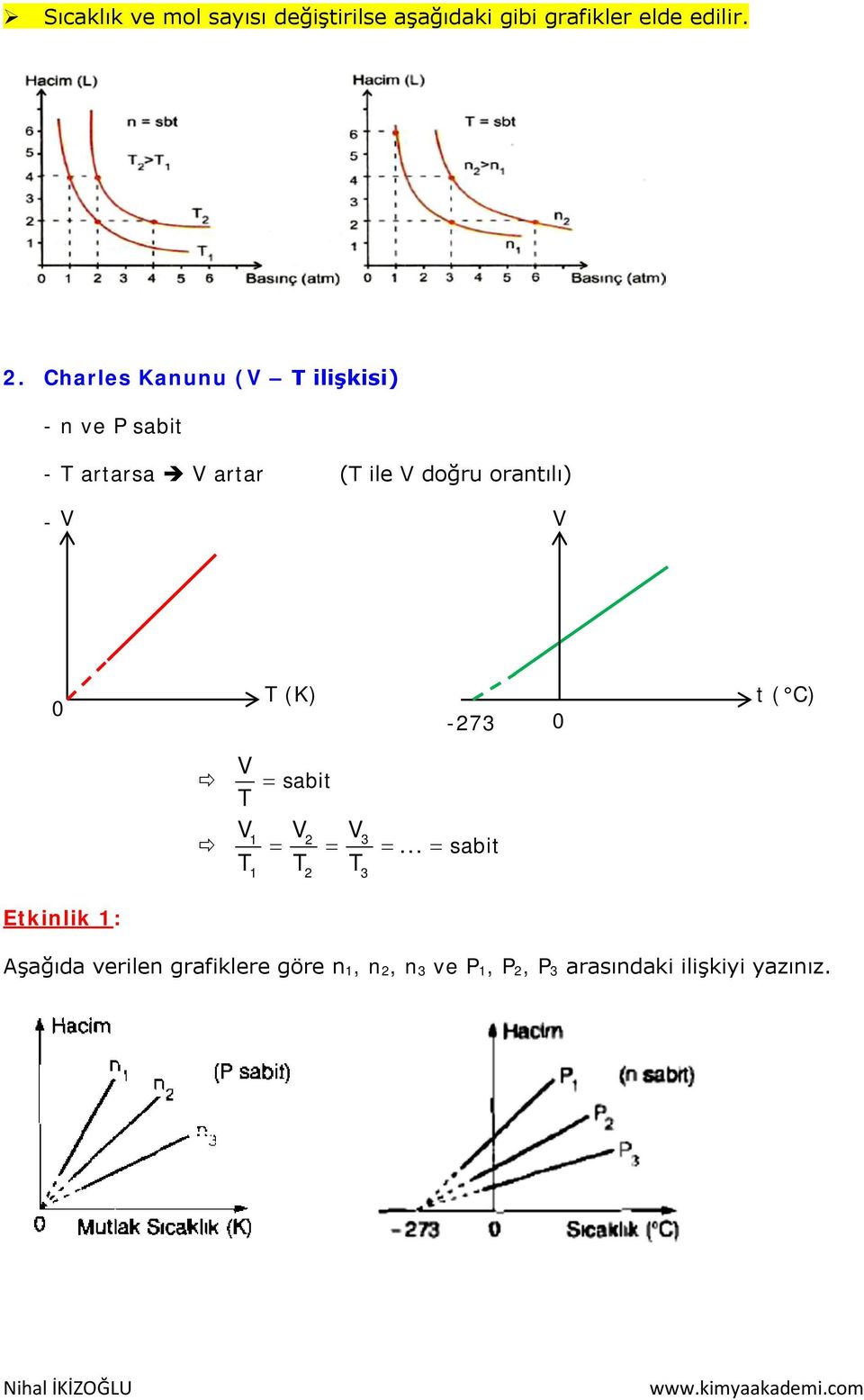 orantılı) - V V 0 T (K) -273 0 t ( C) V sabit T = V1 V V 2 3 = = =.