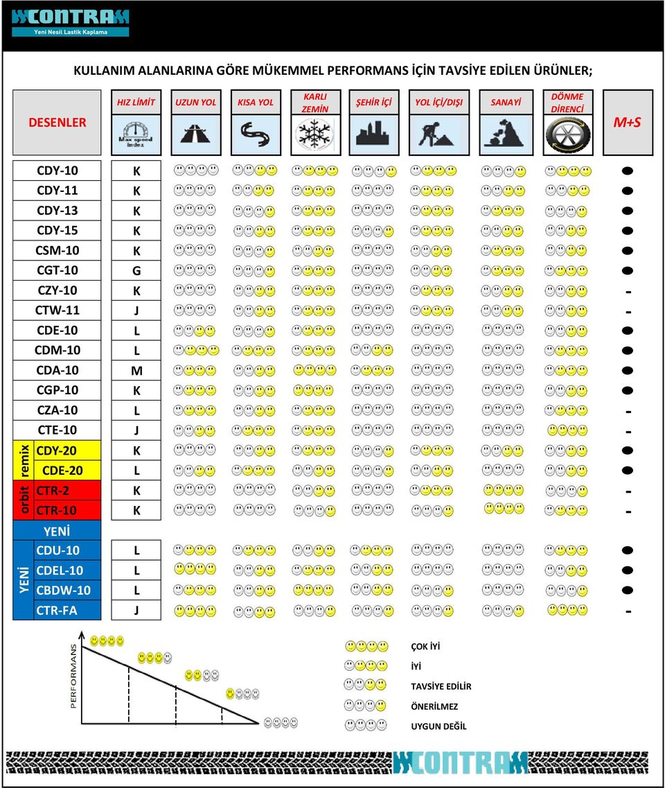 CGT-10 CZY-10 CTW-11 CDE-10 CDM-10 CDA-10 CGP-10 CZA-10 CTE-10 CDY-20 CDE-20 K K K K K G K - J - L L M K L - J -