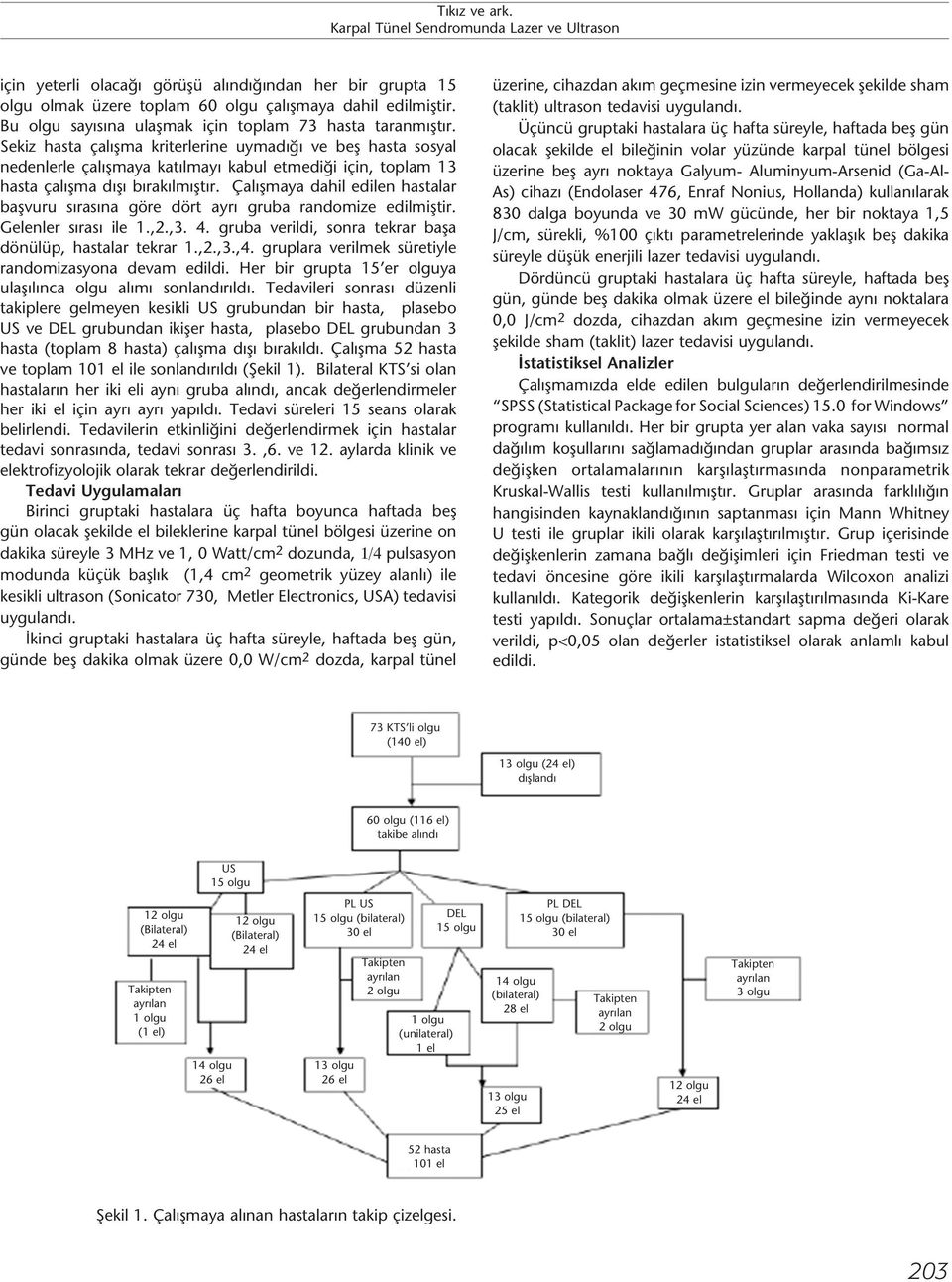 Çalışmaya dahil edilen hastalar başvuru sırasına göre dört ayrı gruba randomize edilmiştir. Gelenler sırası ile 1.,2.,3. 4. gruba verildi, sonra tekrar başa dönülüp, hastalar tekrar 1.,2.,3.,4.