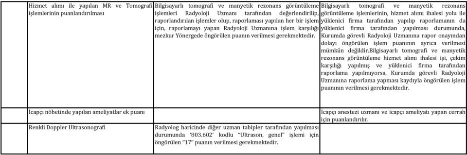 için, raporlamayı yapan Radyoloji Uzmanına işlem karşılığı yüklenici firma tarafından yapılması durumunda, mezkur Yönergede öngörülen puanın verilmesi Kurumda görevli Radyoloji Uzmanına rapor