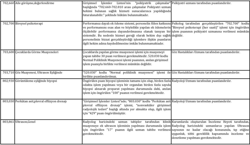 702,700 Bireysel psikoterapi Performansa dayalı ek ödeme sistemi, personelin fiilen katkısını Psikolog tarafından gerçekleştirilen 702.