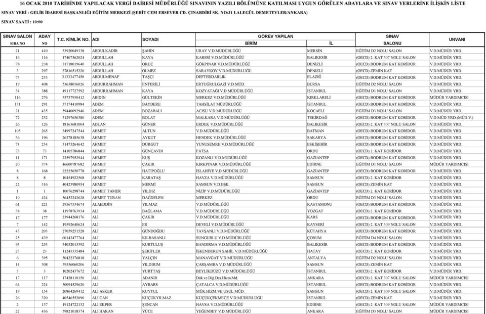 ADI SOYADI SIRA NO NO BİRİM İL SALONU UNVANI 21 410 53920049338 ABDULKADİR ŞAHİN URAY V.D.MÜDÜRLÜĞÜ MERSİN EĞİTİM D2 NOLU SALON V.D.MÜDÜR YRD. 16 116 17407562024 ABDULLAH KAYA KARESİ V.D.MÜDÜRLÜĞÜ BALIKESİR (OECD) 2.