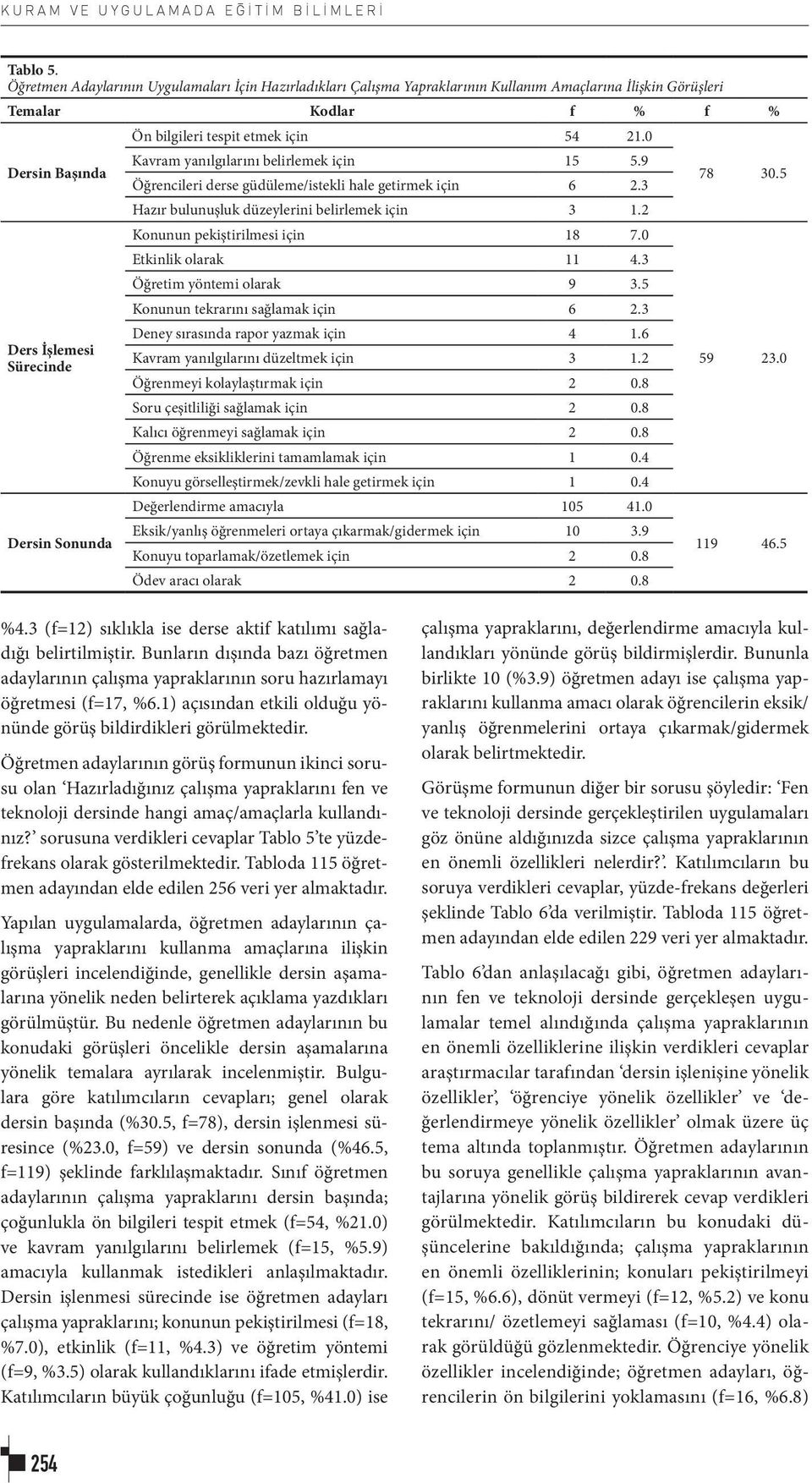 0 Dersin Başında Kavram yanılgılarını belirlemek için 15 5.9 Öğrencileri derse güdüleme/istekli hale getirmek için 6 2.3 78 30.5 Hazır bulunuşluk düzeylerini belirlemek için 3 1.