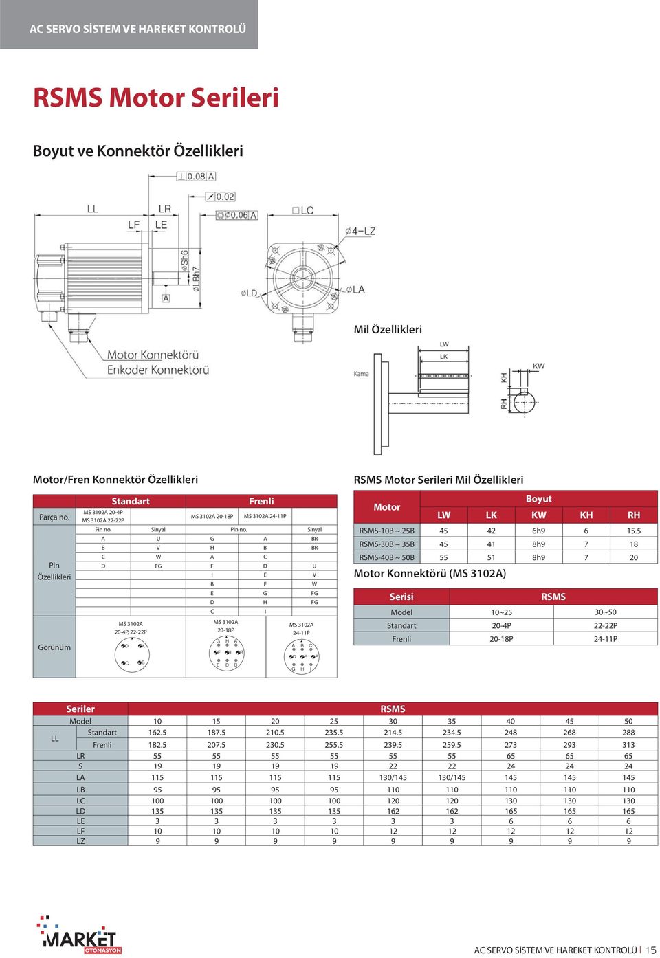 Sinyal A U G A BR B V H B BR C W A C D FG F D U I E V B F W E G FG D H FG C I MS 3102A 20-4P, 22-22P MS 3102A 20-18P MS 3102A 24-11P RSMS Motor Serileri Mil Özellikleri Motor Boyut LW LK KW KH RH