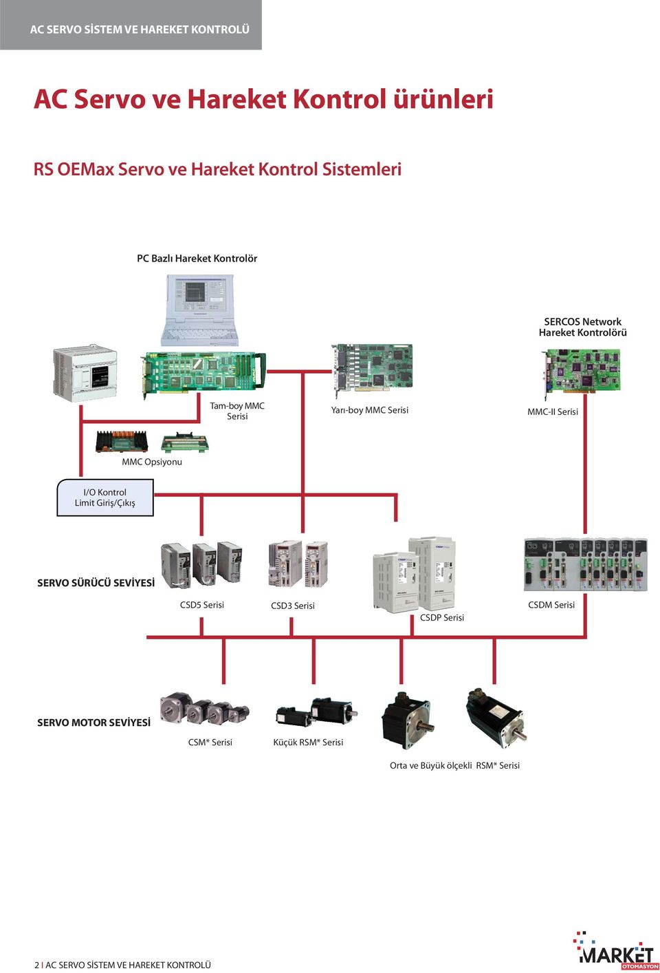 Kontrol Limit Giriş/Çıkış SERVO SÜRÜCÜ SEVİYESİ CSD5 Serisi CSD3 Serisi CSDP Serisi CSDM Serisi SERVO MOTOR