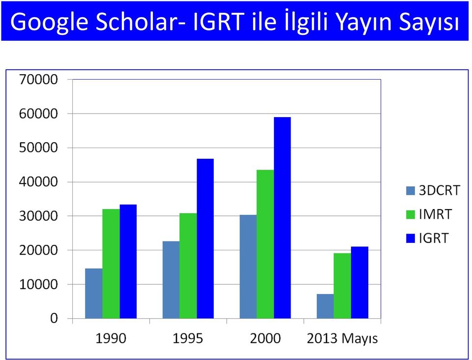 IGRT ile