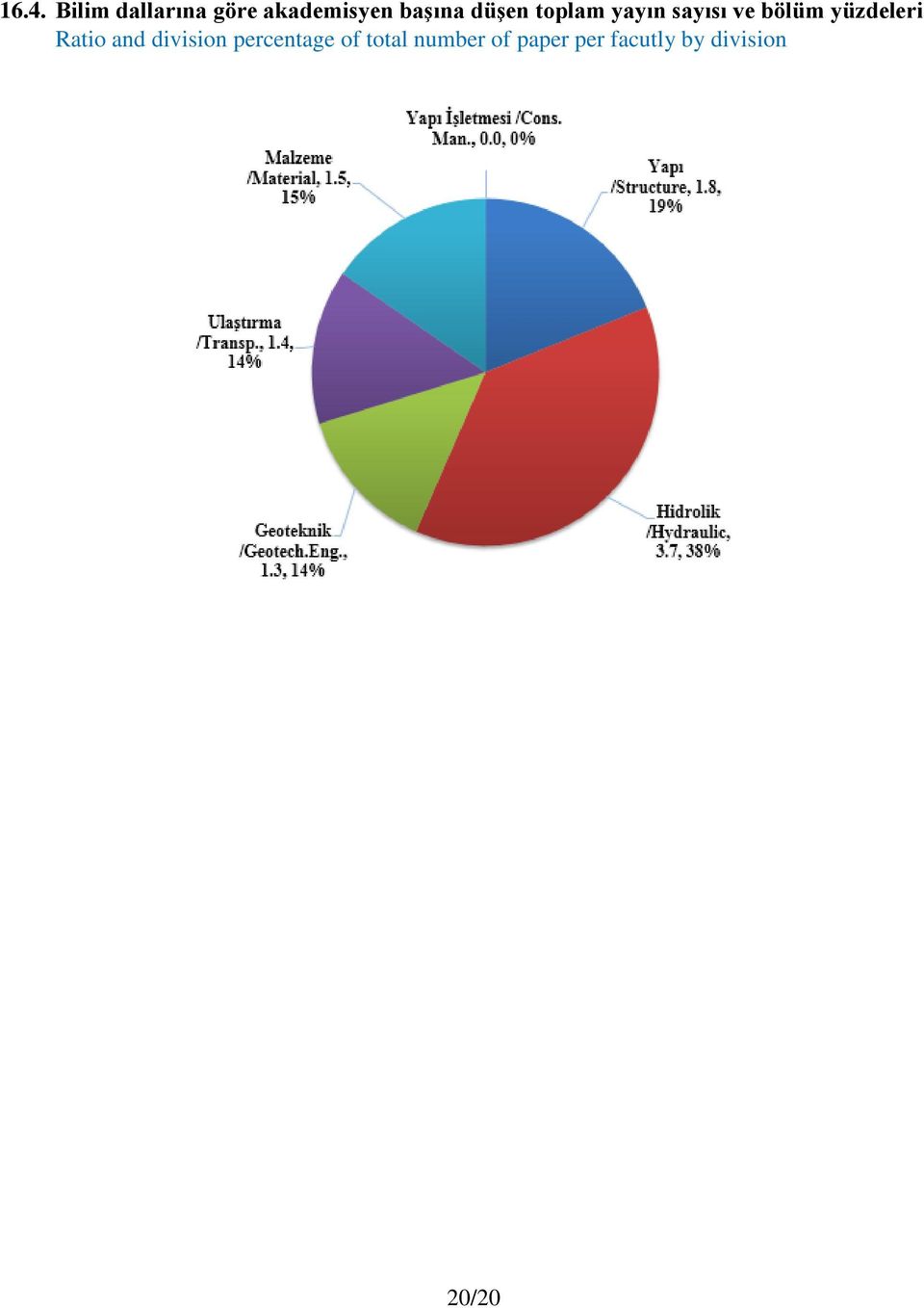 yüzdeleri Ratio and division percentage of