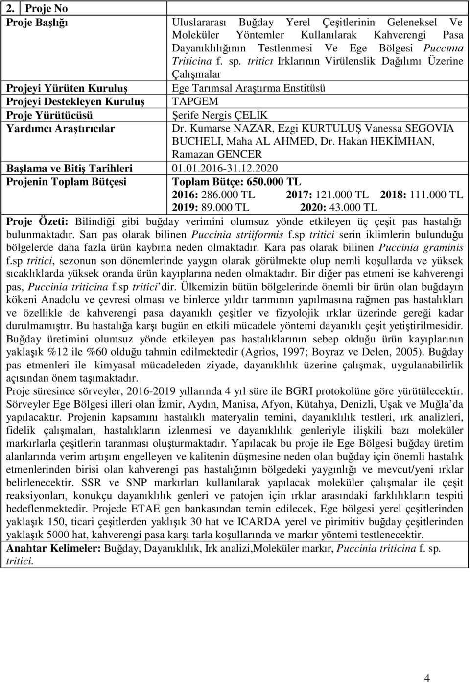 Tarihleri 01.01.2016-31.12.2020 Projenin Toplam Bütçesi Şerife Nergis ÇELİK Dr. Kumarse NAZAR, Ezgi KURTULUŞ Vanessa SEGOVIA BUCHELI, Maha AL AHMED, Dr.