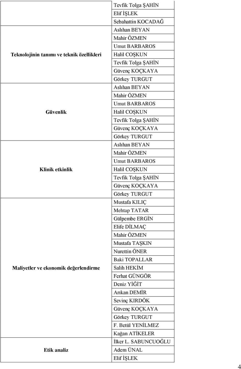 Aslıhan BEYAN Mahir ÖZMEN Umut BARBAROS Halil COŞKUN Tevfik Tolga ŞAHİN Güvenç KOÇKAYA Görkey TURGUT Mustafa KILIÇ Mehtap TATAR Gülpembe ERGİN Elife DİLMAÇ Mahir ÖZMEN Mustafa TAŞKIN