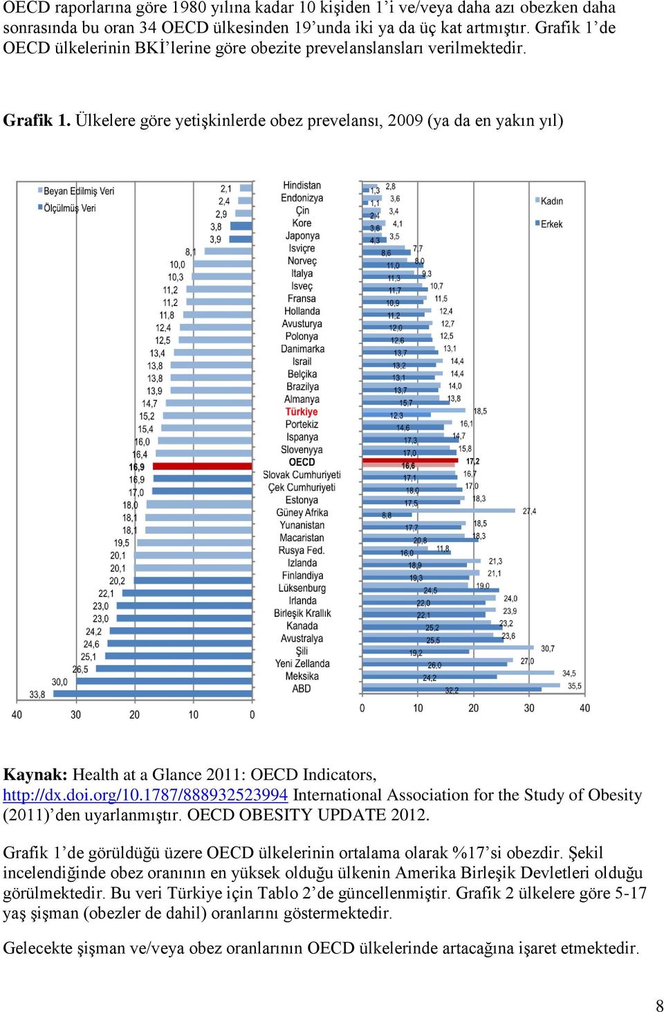 Ülkelere göre yetişkinlerde obez prevelansı, 2009 (ya da en yakın yıl) Kaynak: Health at a Glance 2011: OECD Indicators, http://dx.doi.org/10.