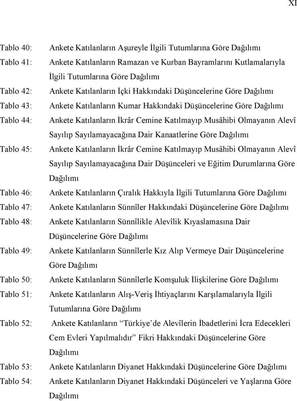 Musâhibi Olmayanın Alevî Sayılıp Sayılamayacağına Dair Kanaatlerine Göre Dağılımı Tablo 45: Ankete Katılanların İkrâr Cemine Katılmayıp Musâhibi Olmayanın Alevî Sayılıp Sayılamayacağına Dair