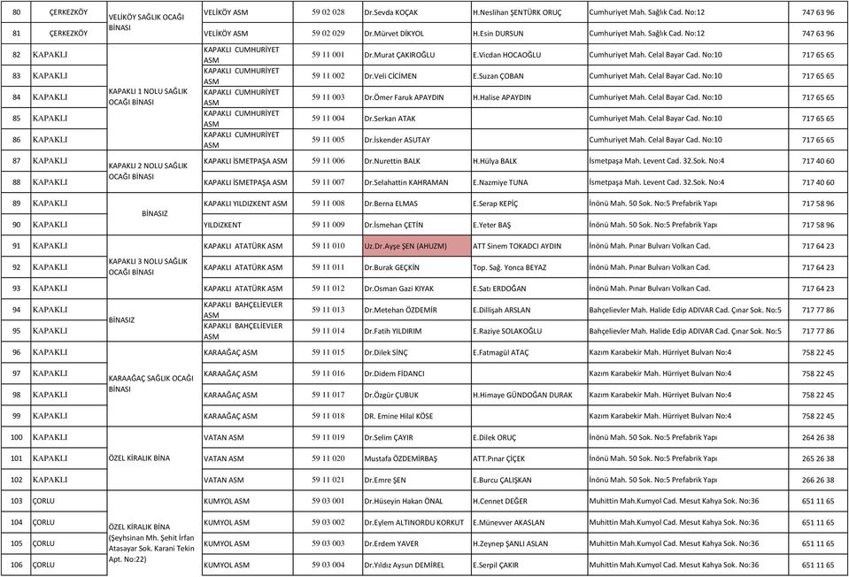 No:12 747 63 96 82 KAPAKLI 83 KAPAKLI 84 KAPAKLI 85 KAPAKLI 86 KAPAKLI KAPAKLI CUMHURİYET KAPAKLI CUMHURİYET KAPAKLI CUMHURİYET KAPAKLI CUMHURİYET KAPAKLI CUMHURİYET 59 11 001 Dr.Murat ÇAKIROĞLU E.