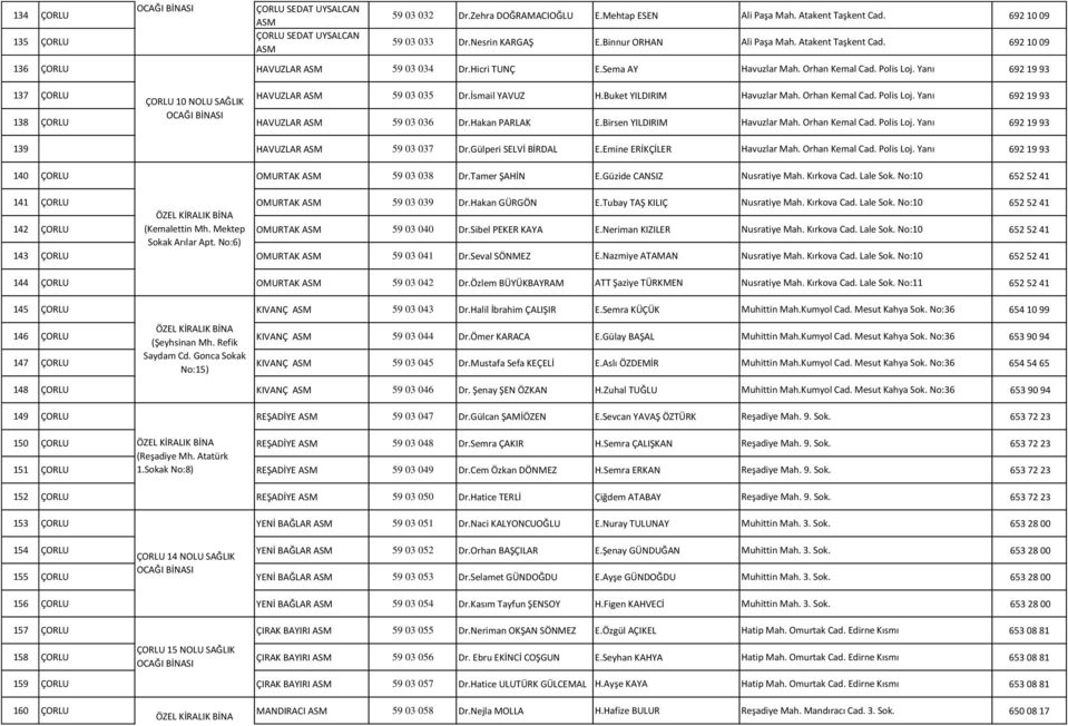 Yanı 692 19 93 137 ÇORLU ÇORLU 10 NOLU SAĞLIK HAVUZLAR 59 03 035 Dr.İsmail YAVUZ H.Buket YILDIRIM Havuzlar Mah. Orhan Kemal Cad. Polis Loj. Yanı 692 19 93 138 ÇORLU HAVUZLAR 59 03 036 Dr.