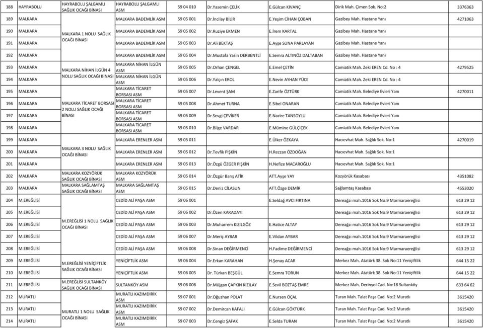 Hastane Yanı 191 MALKARA MALKARA BADEMLİK 59 05 003 Dr.Ali BEKTAŞ E.Ayşe SUNA PARLAYAN Gazibey Mah. Hastane Yanı 192 MALKARA MALKARA BADEMLİK 59 05 004 Dr.Mustafa Yasin DERBENTLİ E.