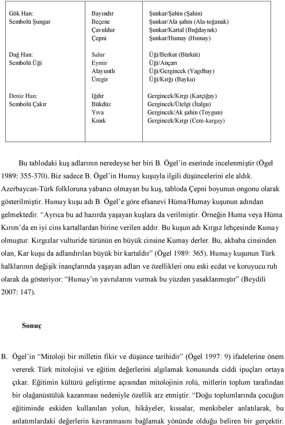 Gergincek/Ak şahin (Toygun) Gergincek/Kırgı (Cere-kargay) Bu tablodaki kuş adlarının neredeyse her biri B. Ögel in eserinde incelenmiştir (Ögel 1989: 355-370). Biz sadece B.