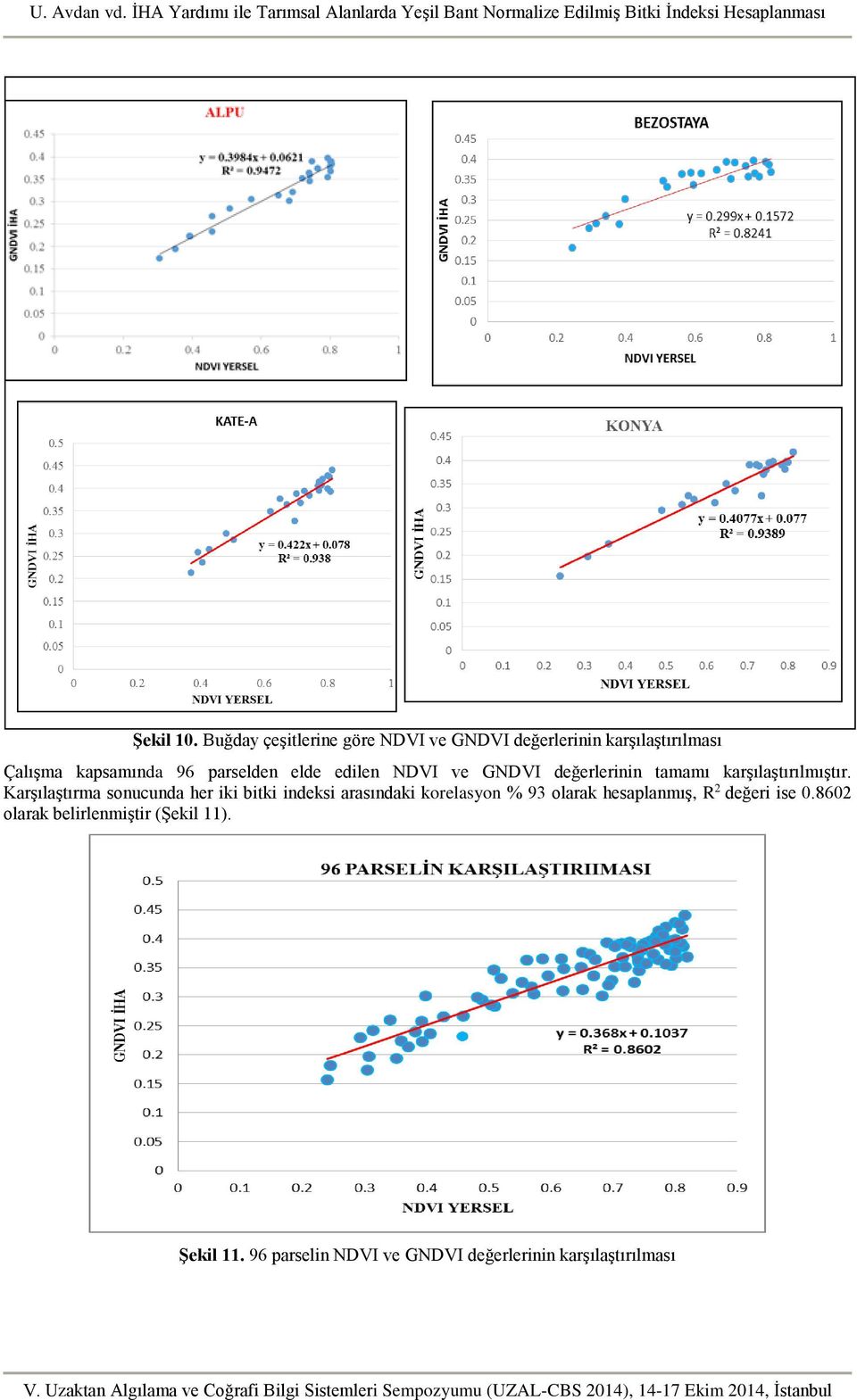 parselden elde edilen NDVI ve GNDVI değerlerinin tamamı karşılaştırılmıştır.