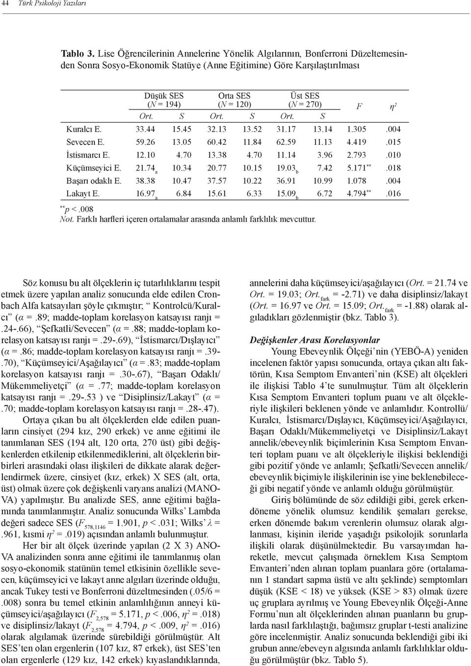 270) F η 2 Ort. S Ort. S Ort. S Kuralcı E. 33.44 a 15.45 32.13 13.52 31.17 b 13.14 1.305 **.004 Sevecen E. 59.26 a 13.05 60.42 11.84 62.59 b 11.13 4.419 **.015 İstismarcı E. 12.10 a 14.70 13.38 14.