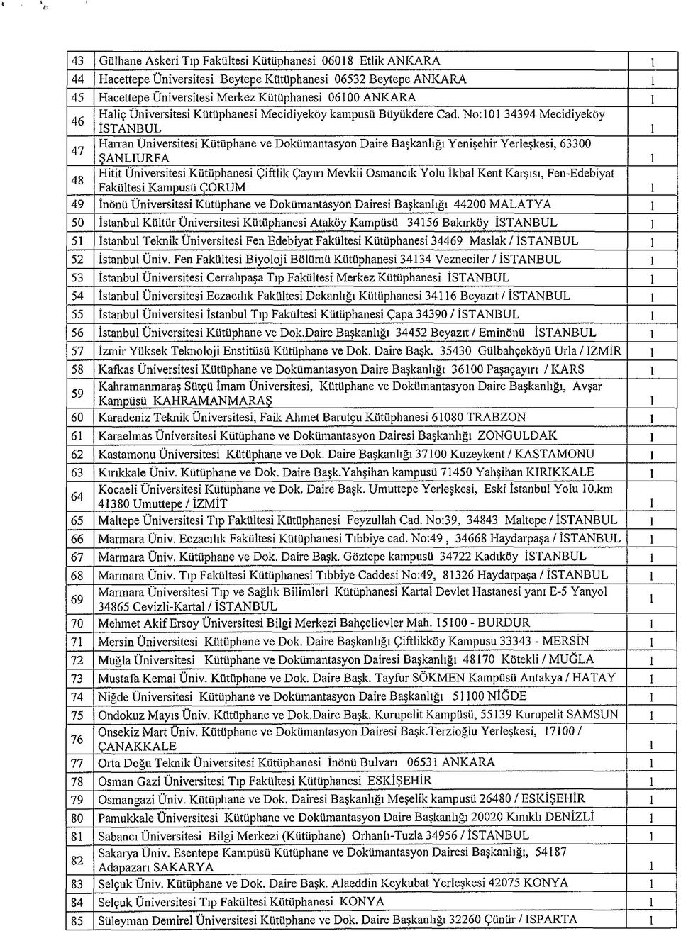 No: 0 34394 Mecidiyeköy İSTANBUL 47 Harran Üniversitesi Kütüphane ve Dokümantasyon Daire Başkanlığı Yenişehir Yerleşkesi, 63300 ŞANLIURFA 48 Hitit Üniversitesi Kütüphanesi Çiftlik Çayırı Mevkii