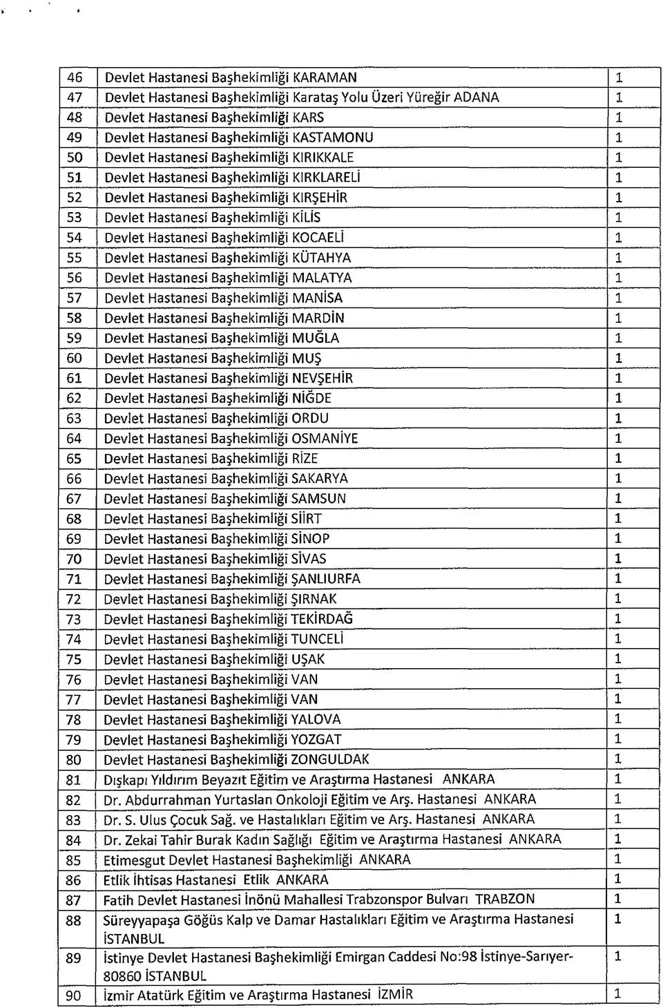 Devlet Hastanesi Başhekimliğ KÜTAHYA 56 Devlet Hastanesi Başhekimliğ MALATYA 57 Devlet Hastanesi Başhekimliğ MANİSA 58 Devlet Hastanesi Başhekimliğ MARDİN 59 Devlet Hastanesi Başhekimliğ MUĞLA 60