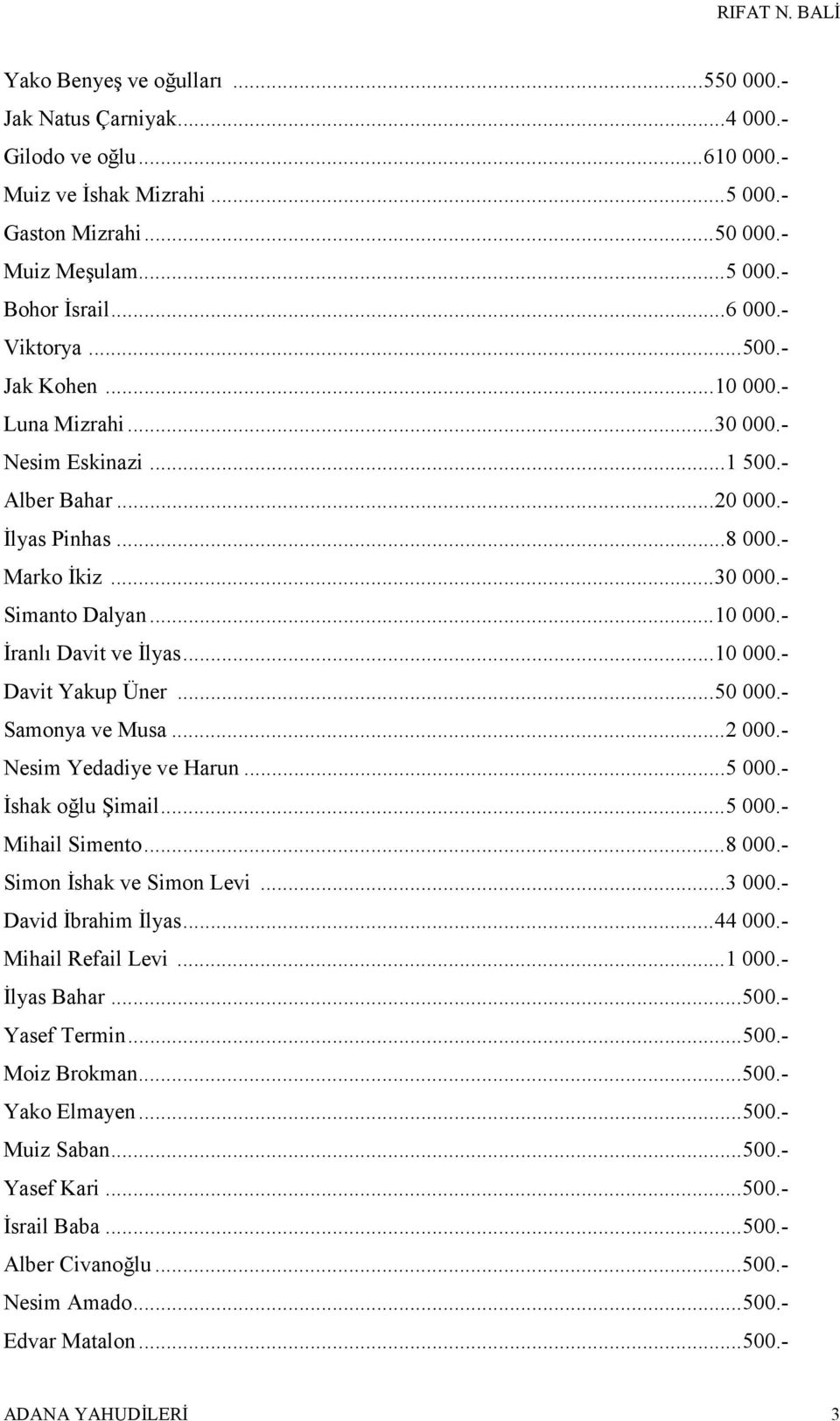 ..10 000.- Davit Yakup Üner...50 000.- Samonya ve Musa...2 000.- Nesim Yedadiye ve Harun...5 000.- İshak oğlu Şimail...5 000.- Mihail Simento...8 000.- Simon İshak ve Simon Levi...3 000.