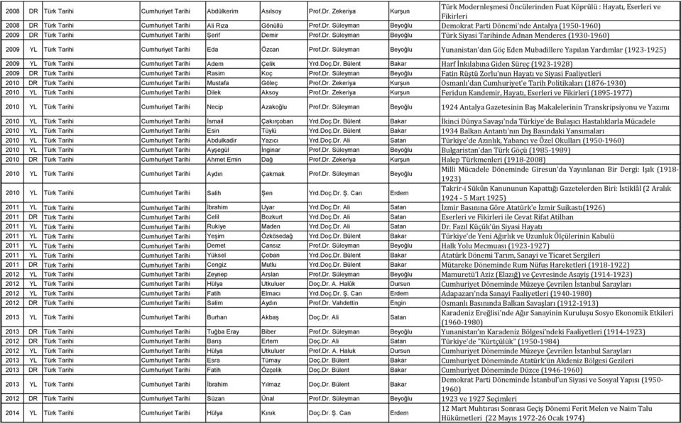 Süleyman Beyoğlu Demokrat Parti Dönemi'nde Antalya (1950-1960) 2009 DR Türk Tarihi Cumhuriyet Tarihi Şerif Demir Prof.Dr.