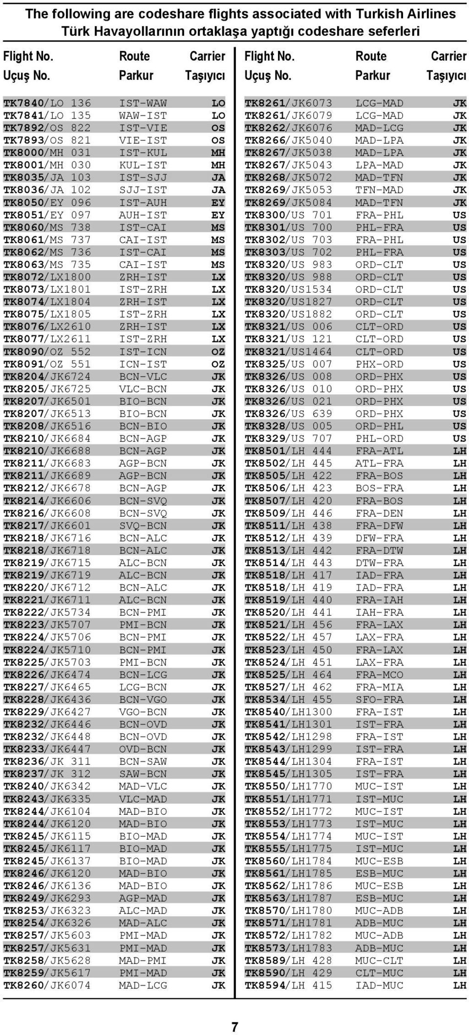 Route Parkur Carrier Taşıyıcı TK7840/LO 136 TK7841/LO 135 TK7892/OS 822 TK7893/OS 821 TK8000/MH 031 TK8001/MH 030 TK8035/JA 103 TK8036/JA 102 TK8050/EY 096 TK8051/EY 097 TK8060/MS 738 TK8061/MS 737