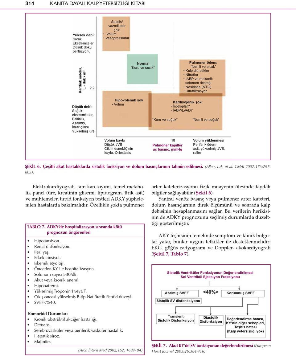 İdrar çıkışı Yükselmiş üre Hipovolemik şok Volum Kuru ve soğuk Kardiyojenik şok: İnotroplar? İABP/LVAD? Nemli ve soğuk Volum kaybı Düşük JVB Cildin esnekliğinin kaybı.