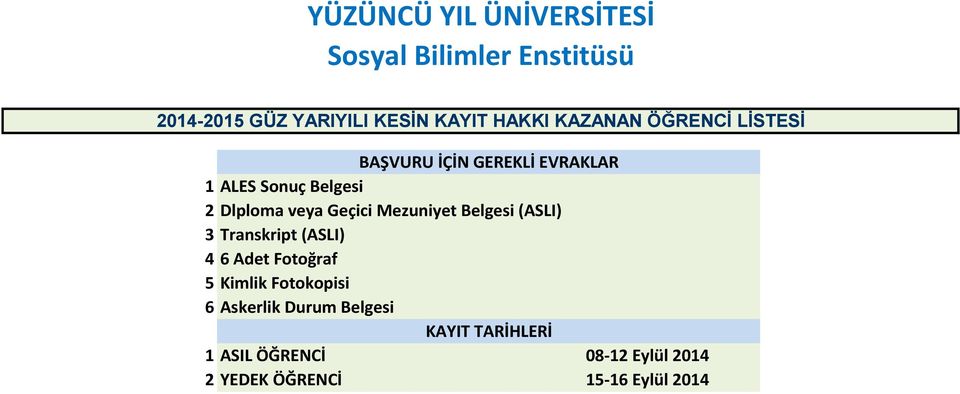 Geçici Mezuniyet Belgesi (ASLI) 3 Transkript (ASLI) 4 6 Adet Fotoğraf 5 Kimlik Fotokopisi 6