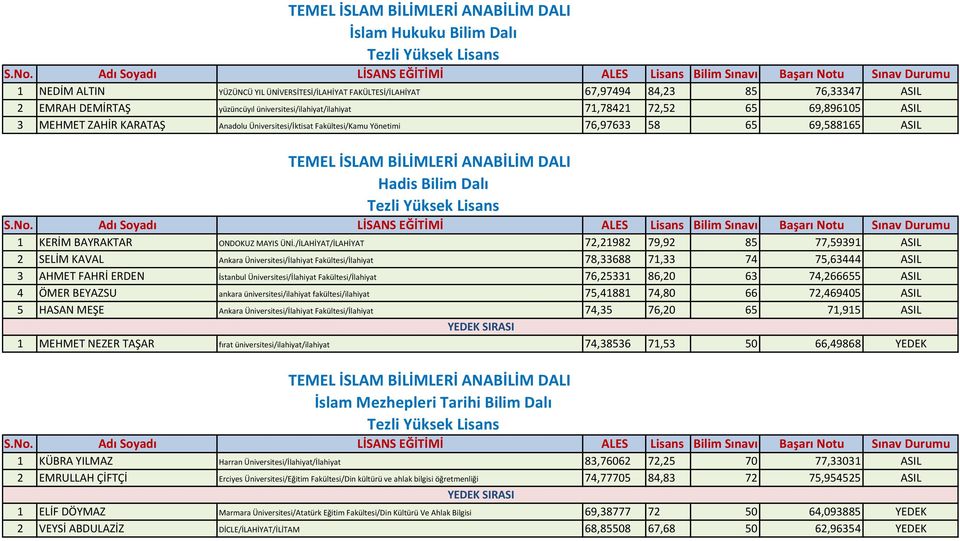 ANABİLİM DALI Hadis Bilim Dalı 1 KERİM BAYRAKTAR ONDOKUZ MAYIS ÜNİ.