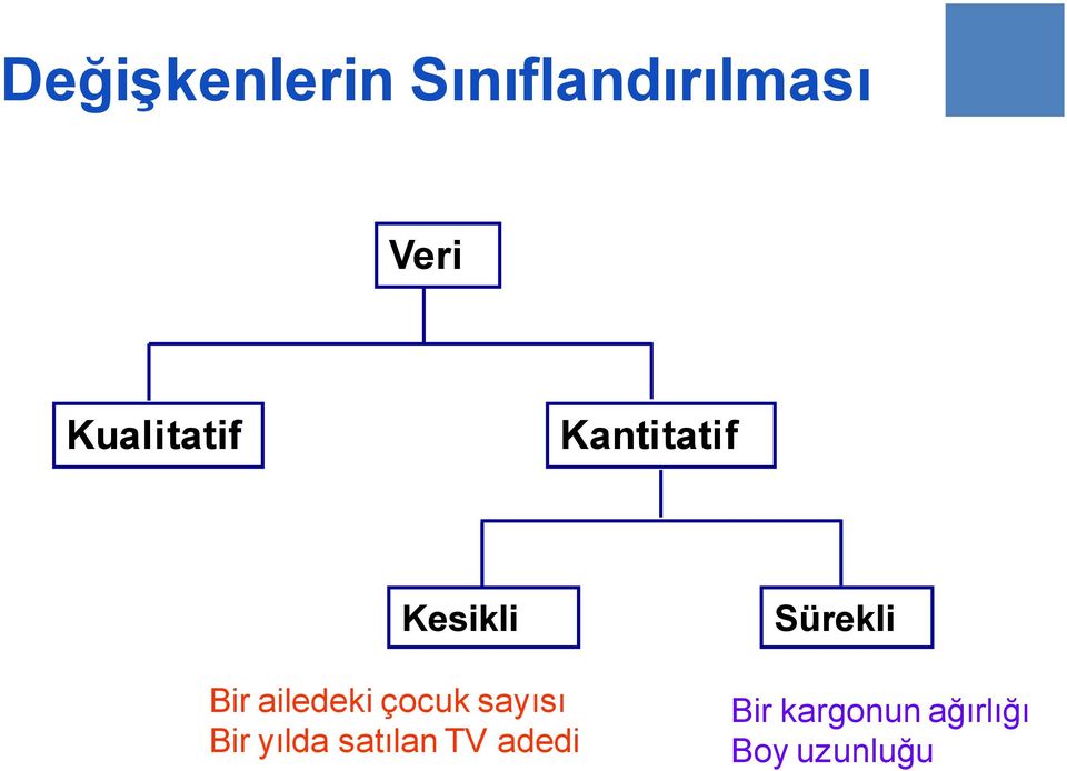 ailedeki çocuk sayısı Bir yılda satılan