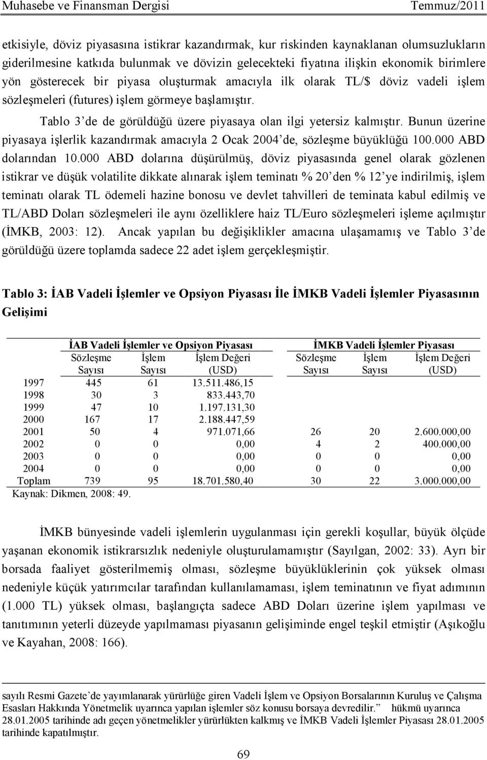 Tablo 3 de de görüldüğü üzere piyasaya olan ilgi yetersiz kalmıştır. Bunun üzerine piyasaya işlerlik kazandırmak amacıyla 2 Ocak 2004 de, sözleşme büyüklüğü 100.000 ABD dolarından 10.