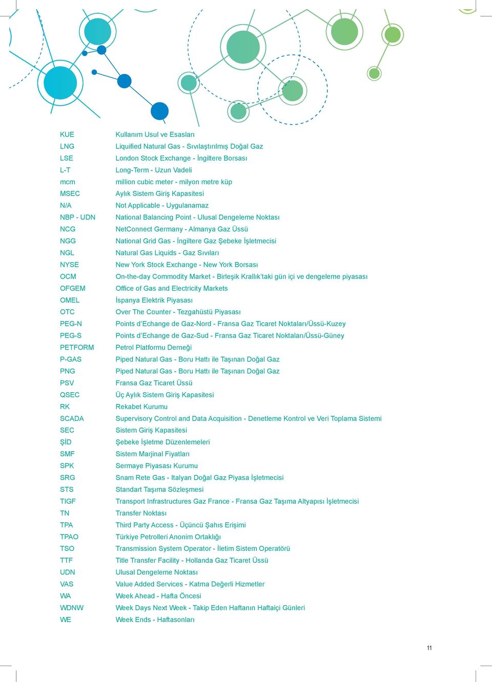 Kapasitesi Not Applicable - Uygulanamaz National Balancing Point - Ulusal Dengeleme Noktası NetConnect Germany - Almanya Gaz Üssü National Grid Gas - İngiltere Gaz Şebeke İşletmecisi Natural Gas