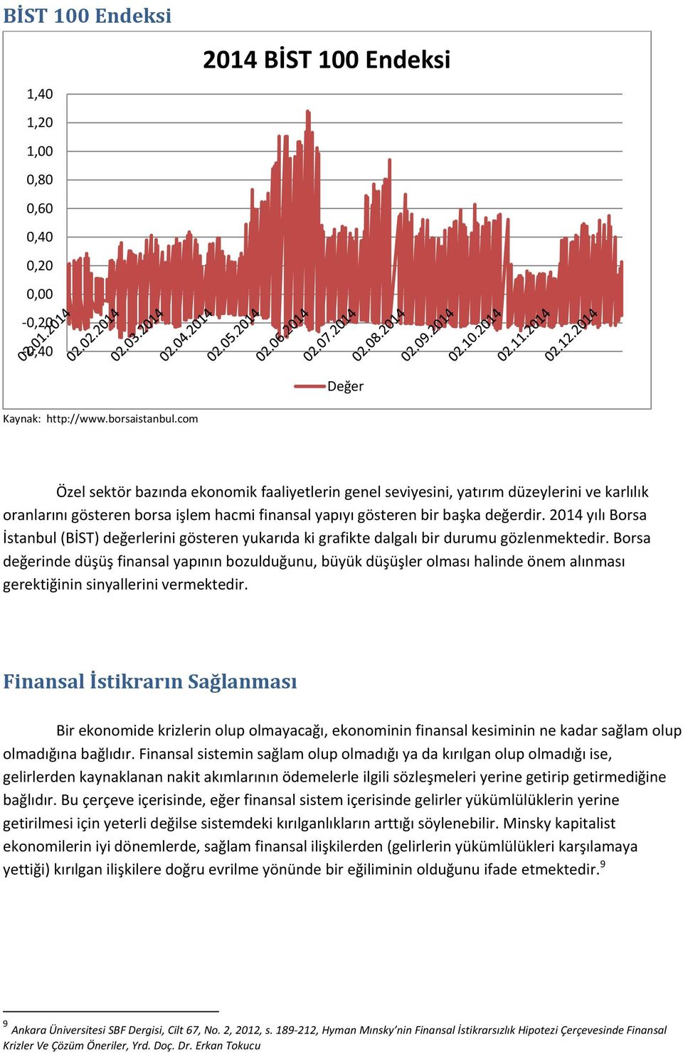 2014 yılı Borsa İstanbul (BİST) değerlerini gösteren yukarıda ki grafikte dalgalı bir durumu gözlenmektedir.