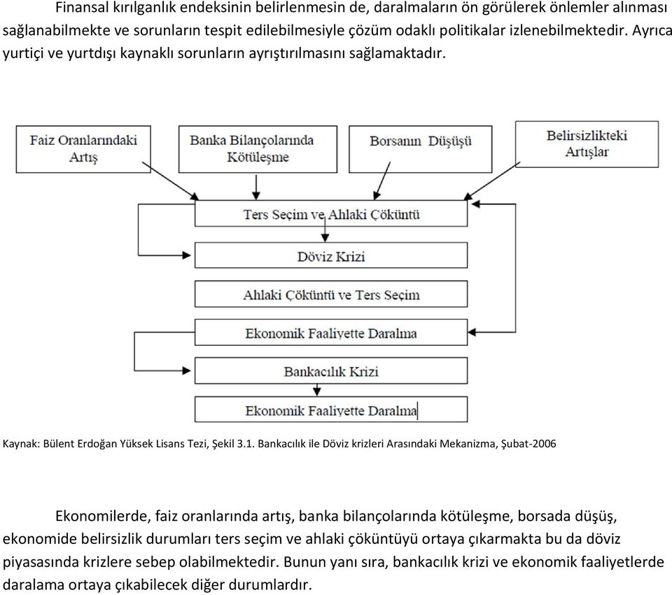 Bankacılık ile Döviz krizleri Arasındaki Mekanizma, Şubat 2006 Ekonomilerde, faiz oranlarında artış, banka bilançolarında kötüleşme, borsada düşüş, ekonomide belirsizlik