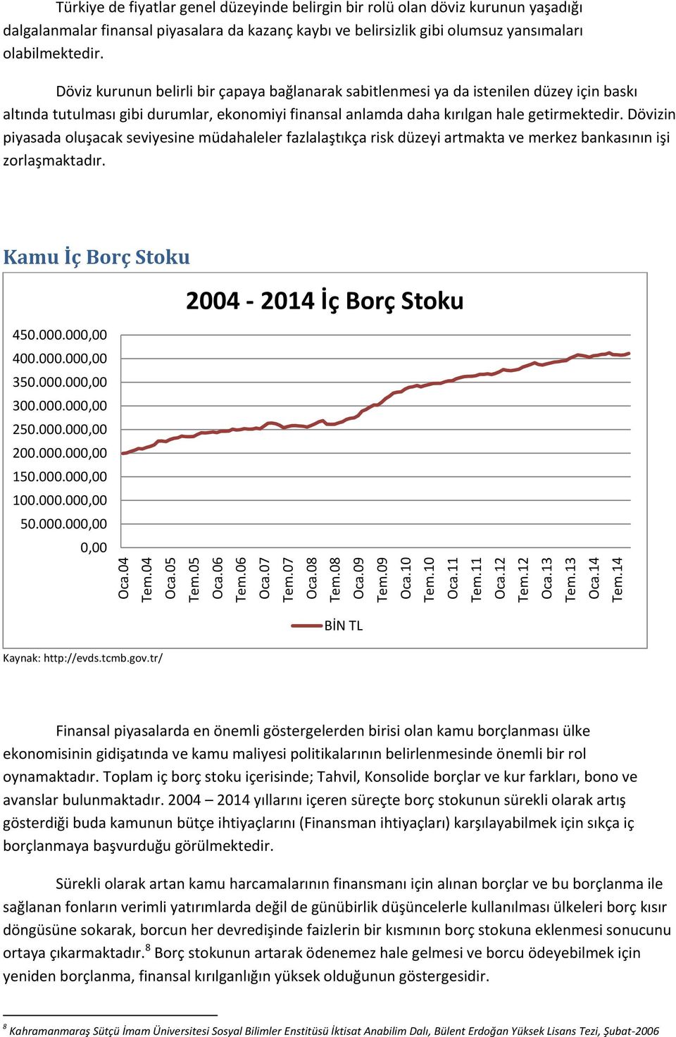 Dövizin piyasada oluşacak seviyesine müdahaleler fazlalaştıkça risk düzeyi artmakta ve merkez bankasının işi zorlaşmaktadır. Kamu İç Borç Stoku 450.000.000,00 400.000.000,00 350.000.000,00 300.000.000,00 250.